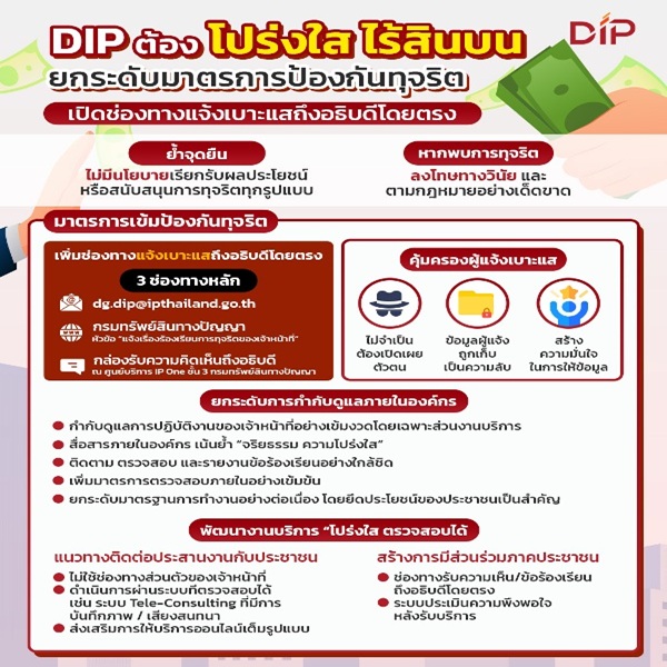 ย้ำจุดยืนต้อง
