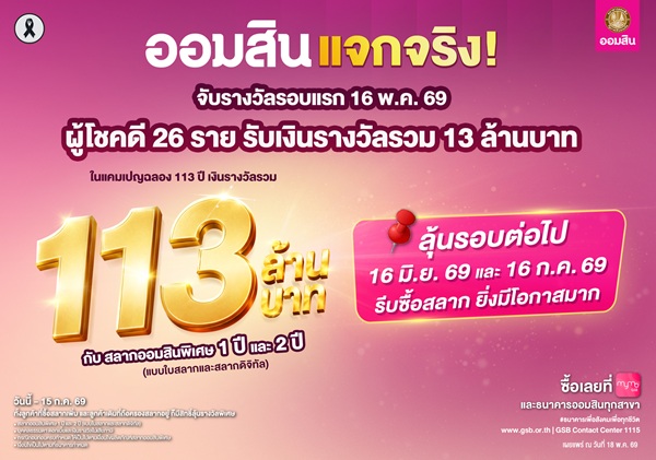 ออมสิน แจกจริง! สลากออมสินแคมเปญ 113 ล้านบาท จับรางวัลรอบที่ 1 วันที่ 16 พ.ค. 69 ผู้โชคดี 26 ราย รับเงินรางวัลรวม 13 ล้านบาท ลุ้นรอบต่อไป 16 มิ.ย. 69