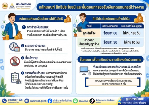 เงินว่างงาน
