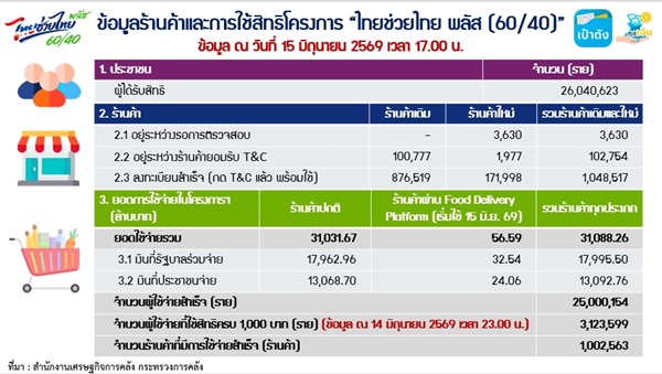 เอกนิติ