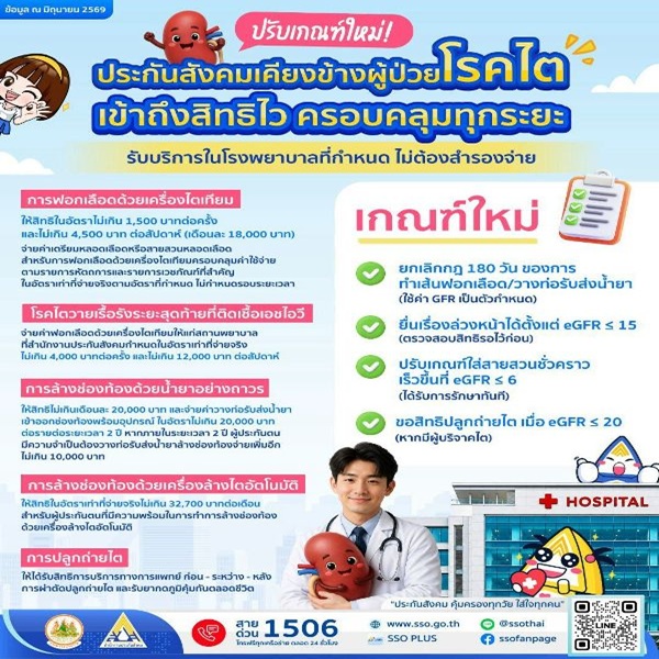 โรคไตระยะไหน