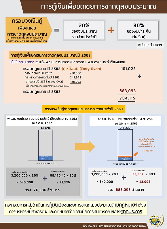 1aaa2กลางกู้เงิน