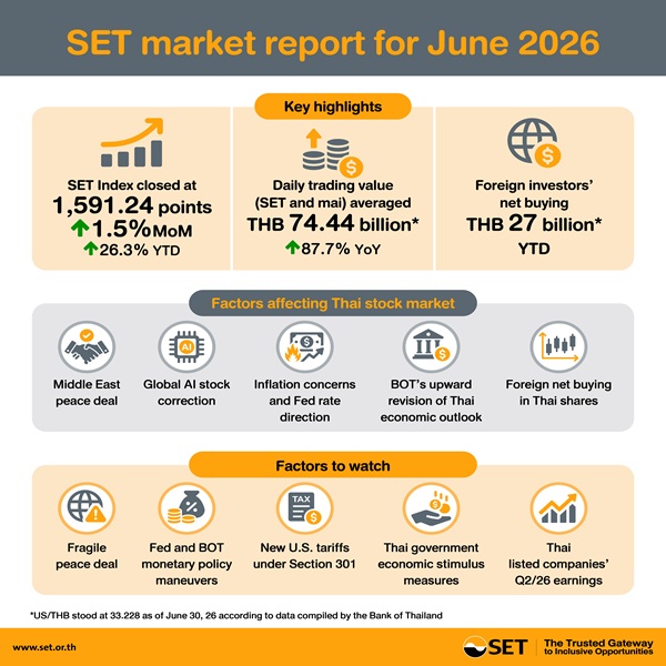 Infographic SET