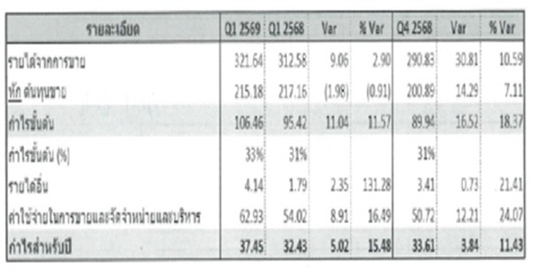 MGT Q1