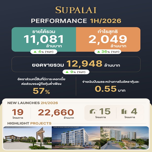 SUPALAI1H26