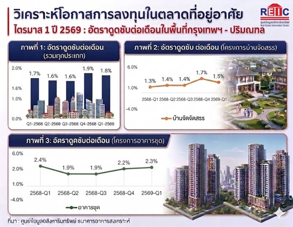 กทม. ปริมณฑล