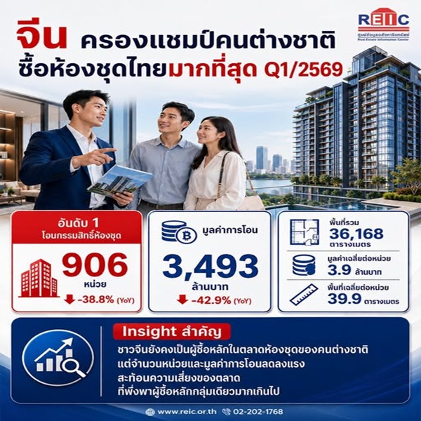 คนจีนซื้อ ต้องระวัง