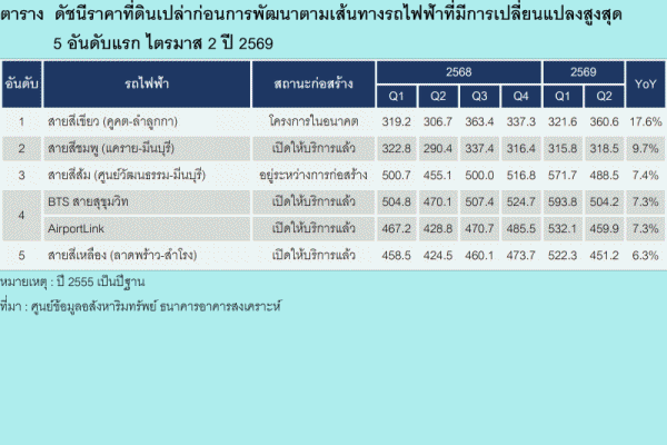 ดัชนีเท่ากับ440.9จุด