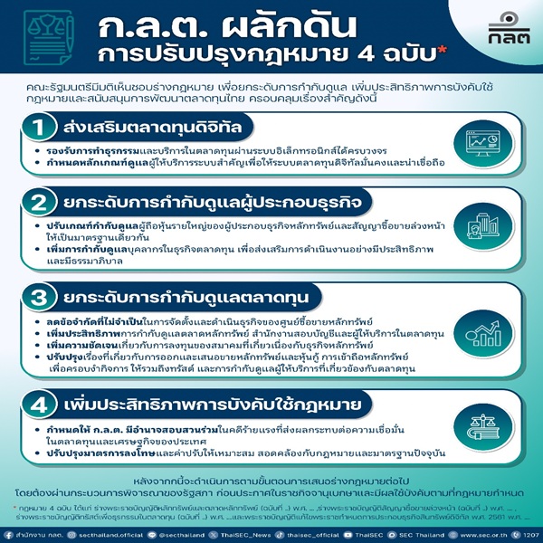 ตลาดทุน 4 ฉบับ