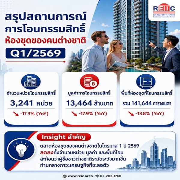 ต้องเฝ้าระวังให้ดี