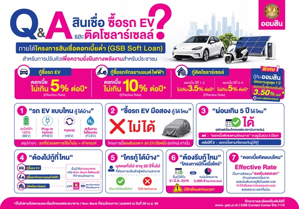 วงเงินกู้ 