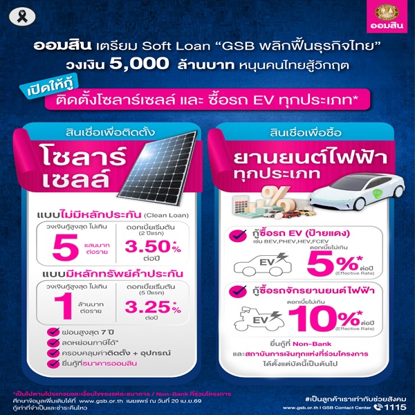 วงเงินกู้