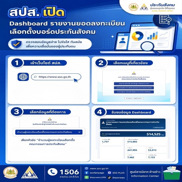 สปสDashboard