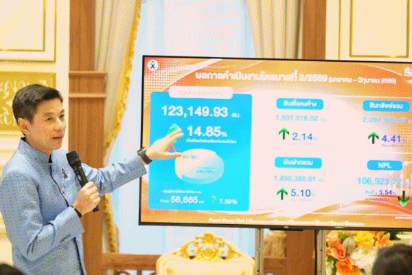 สินเชื่อใหม่
