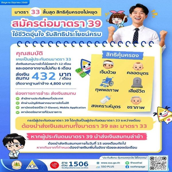 สิ้นสุดสิทธิ ม.33