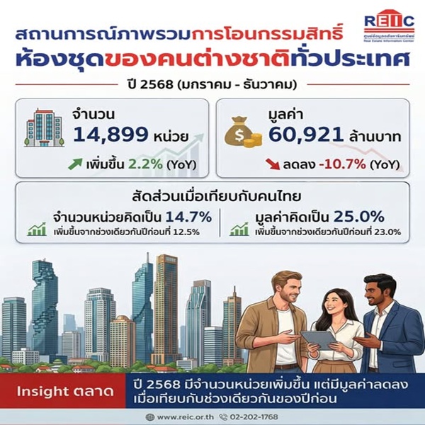 ห้องชุดต่างชาติ