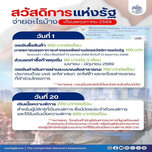 อัปเดตสวัสดิการ