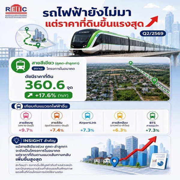 ไม่ได้รอรถไฟฟ้า