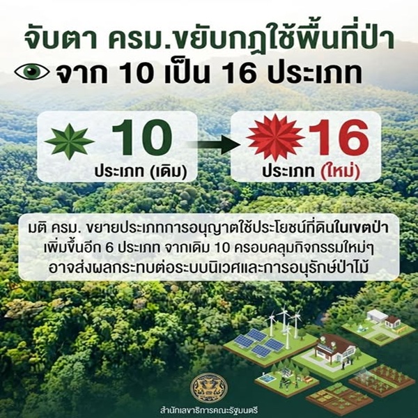 จับตา ครม.ขยับกฎใช้พื้นที่ป่า จาก 10 เป็น 16 ประเภท สมาคมสื่อเกษตรชวนมองให้รอบด้าน'ป่า&ndash;น้ำ&ndash;เกษตรกร'ใครได้ ใครต้องรับผลกระทบ?