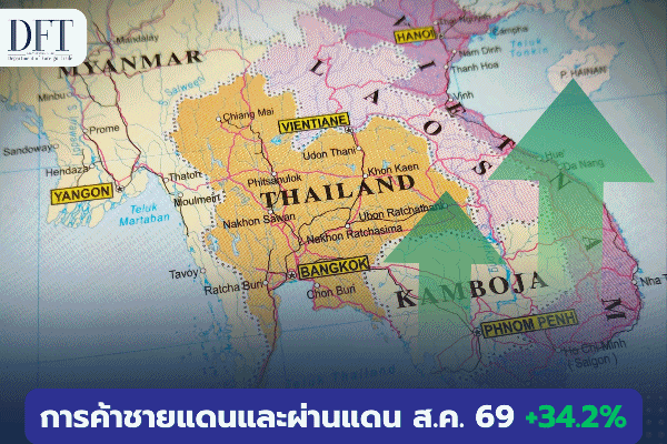 ค้าชายแดน-ผ่านแดน ส.ค.69 เพิ่ม 34.2% รวม 8 เดือน 1.54 ล้านล้าน โต 15.3%