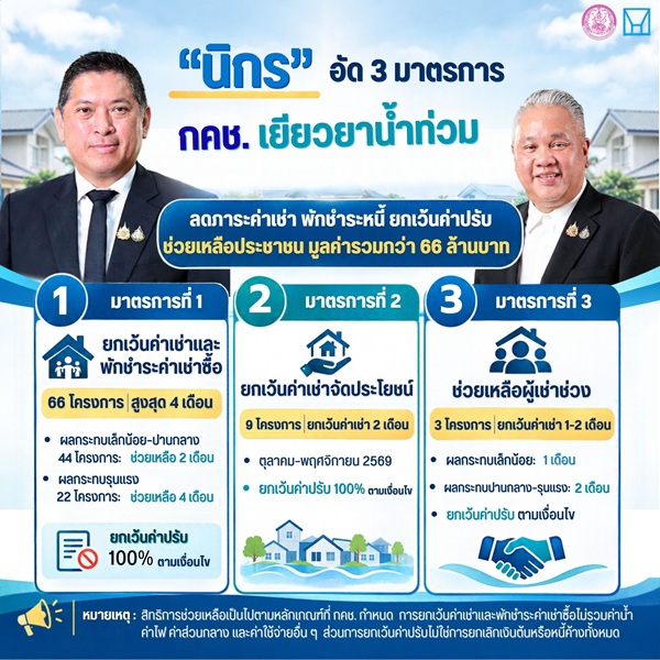 นิกร อัด 3 มาตรการ