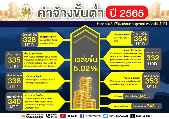 1AA1ค่าจ้างขั้นต่ำ65