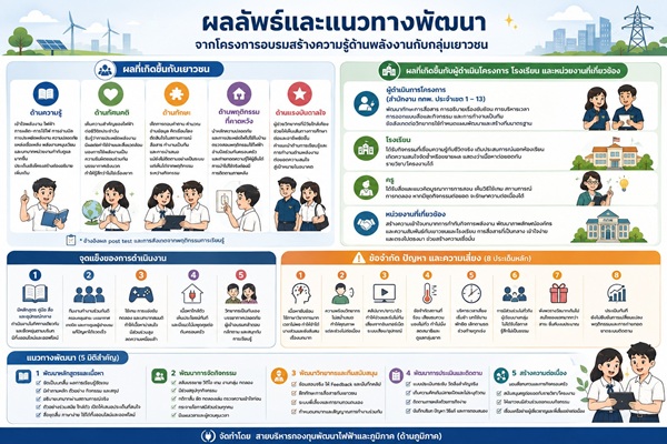 EnergyLiteracy