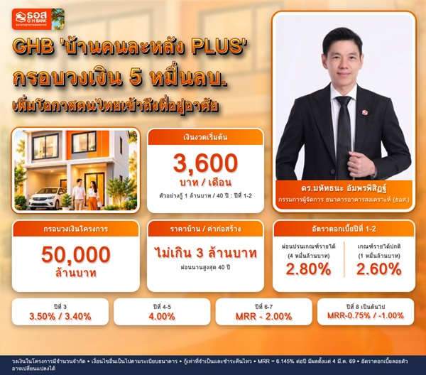 GHB บ้านPLUS