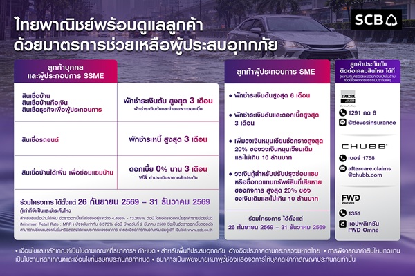 SCB