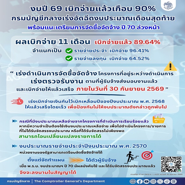 งบปี69เบิกจ่าย90
