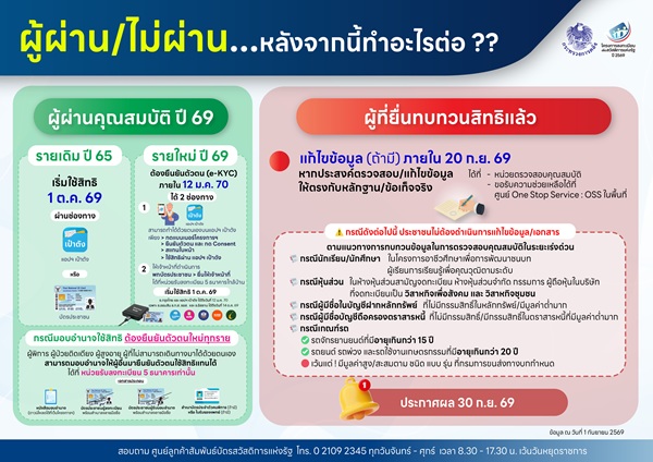 เช็กสถานะผ่าน ไม่ผ่าน