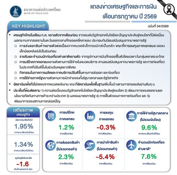 เศรษฐกิจและการเงิน