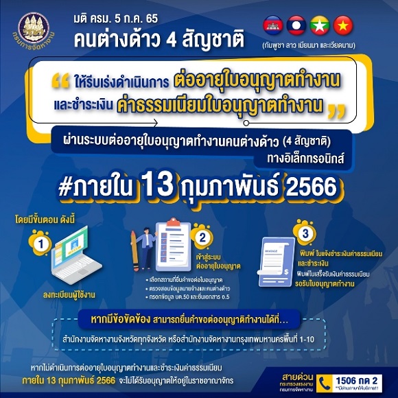 1ต่ออายุใบอนุญาต