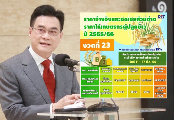 พาณิชย์ เคาะส่วนต่างข้าว งวดที่ 23 ชดเชย 3 ชนิด เงินเข้า 22 มี.ค. ได้ 5,903 ครัวเรือน