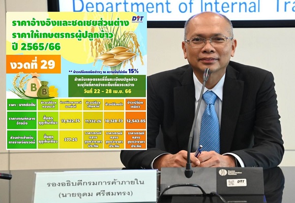 พาณิชย์ เคาะส่วนต่างงวดที่ 29 ชดเชยแค่หอมมะลินอกพื้นที่ ข้าวที่เหลือราคาทะลุเพดาน