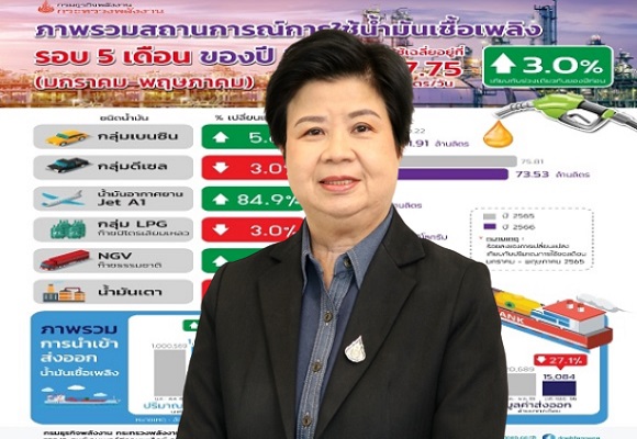 สถานการณ์การใช้น้ำมันเชื้อเพลิงครึ่งปีแรก ปี 2566 และความคืบหน้าการแก้ไขปัญหาถังก๊าซหุงต้ม