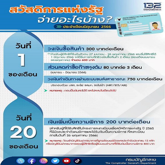 กรมบัญชีกลาง อัปเดตสวัสดิการแห่งรัฐ เดือนมิถุนายน 2566 จ่ายอะไรบ้าง