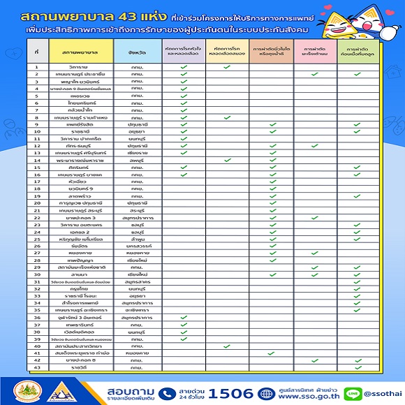 1 พยาบาล 43 แห่ง