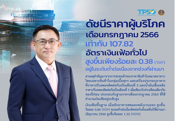 พาณิชย์เผย เงินเฟ้อยังอยู่ระดับต่ำต่อเนื่อง 🛒🛍️💰📊 หมู-น้ำมันลด ฐานปีก่อนสูง ฉุดเงินเฟ้อ ก.ค.66 เพิ่ม 0.38% ขึ้นในอัตราชะลอตัว