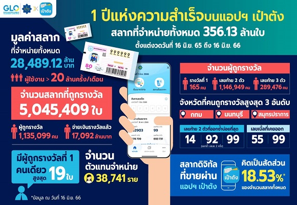 1B ครบ1 ปี