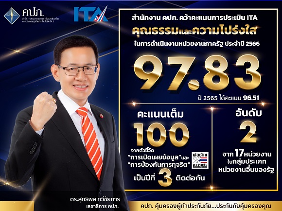 คปภ. คว้าคะแนนการประเมิน ITA ปี 66 เต็ม 100 สามปีติดต่อกัน
