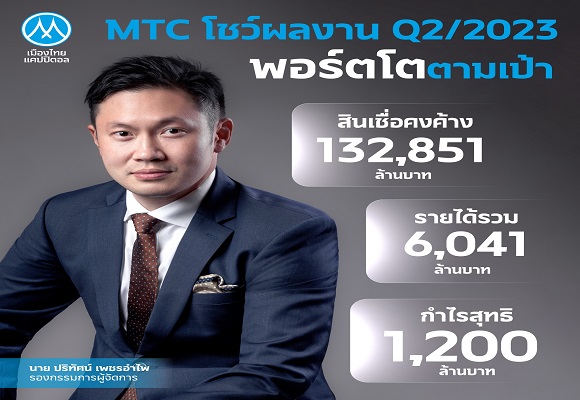 MTC มาตามนัด Q2/66 พอร์ตสินเชื่อแตะ 132,851 ลบ.เดินหน้าพัฒนาองค์กรสู่ความยั่งยืนเคียงคู่สังคมไทย เตรียมออกหุ้นกู้ชุดใหม่ อัตราดอกเบี้ย 4.25-4.80% คาดเสนอขายวันที่ 21-23 ส.ค.นี้