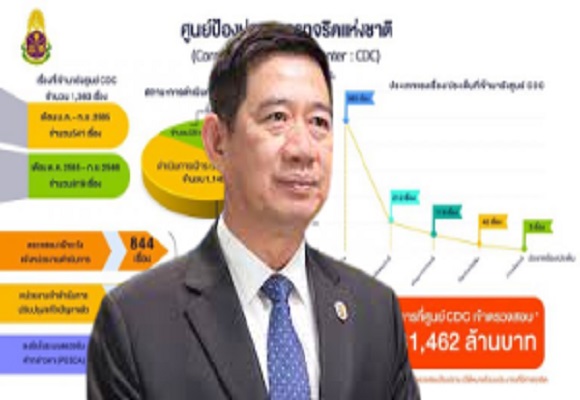 ป.ป.ช. เปิดเผยผลการป้องปรามการทุจริตของศูนย์ป้องปรามการทุจริตแห่งชาติ (CDC)