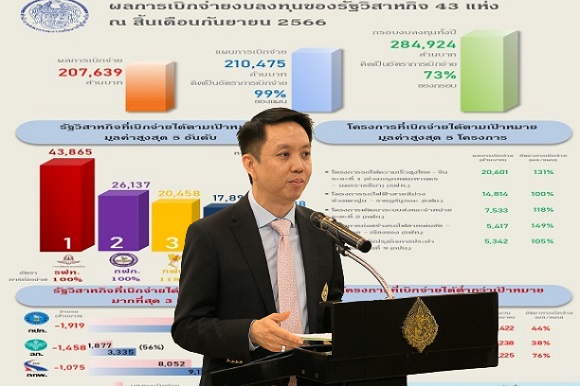 รัฐวิสาหกิจ ปีงบประมาณผลงานเด่น อัตราการเบิกจ่ายในปี 2566 สูงที่สุดในรอบ 7 ปี