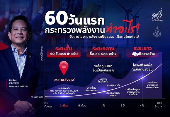 1B60วันแรก
