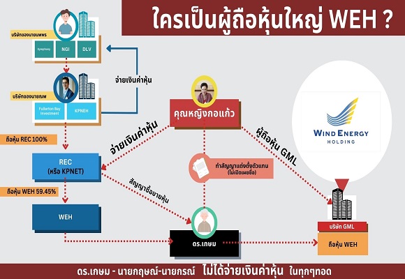 WEH ‘ณพ ณรงค์เดช’ พลิกปมคดีครอบครัว เปิดข้อมูลสำคัญ ยืนยันทุกความบริสุทธิ์ ศาลตัดสินชนะคดีรวดมาตลอด 6 ปี!