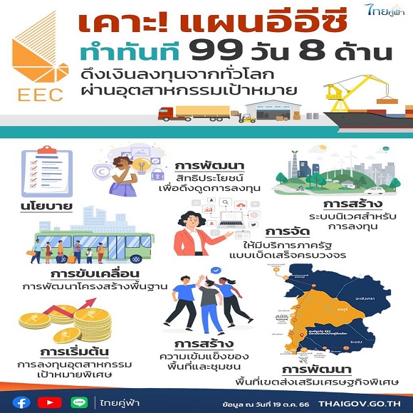 เคาะ! แผนอีอีซี ทำทันที 99 วัน 8 ด้าน ดึงเงินลงทุนจากทั่วโลกผ่านอุตสาหกรรมเป้าหมาย 