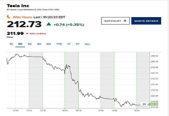 Tesla Inc