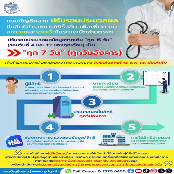 บก.ปรับรอบประมวลผลข