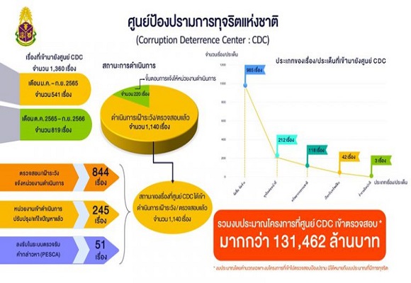 ป.ป.ช